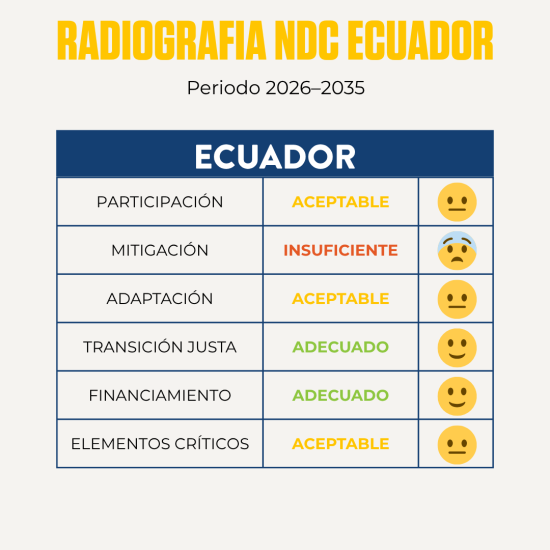 Ecuador 1