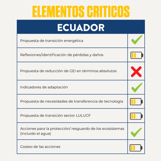 Ecuador 2